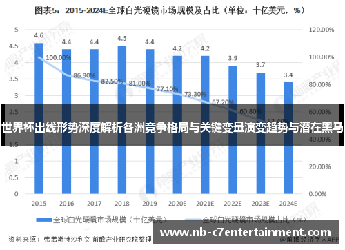 世界杯出线形势深度解析各洲竞争格局与关键变量演变趋势与潜在黑马