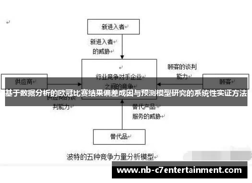 基于数据分析的欧冠比赛结果偏差成因与预测模型研究的系统性实证方法