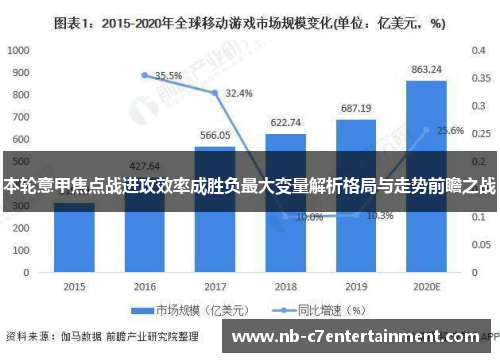 本轮意甲焦点战进攻效率成胜负最大变量解析格局与走势前瞻之战