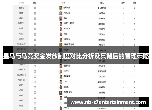 皇马与马竞奖金发放制度对比分析及其背后的管理策略